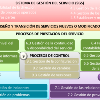 Iso20000-1-2012